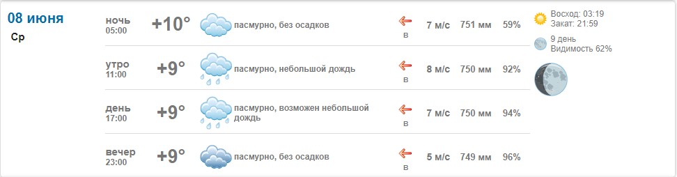 �������������� �����������
