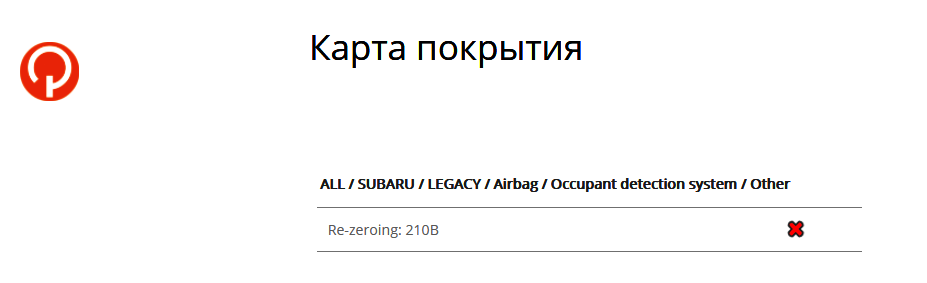 �������������� �����������